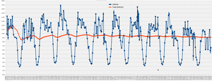 pv_power_generated image missing