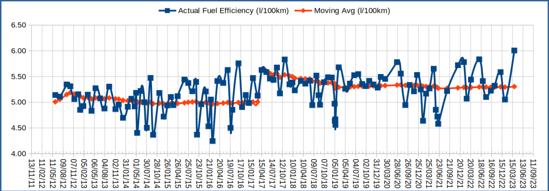 vw_golf_fuel_consumption image missing